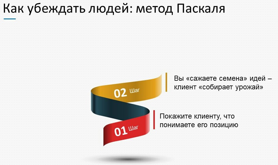 метод Паскаля.jpg